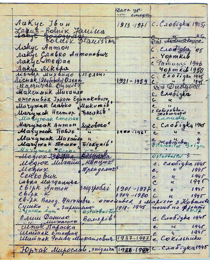 Directory 4